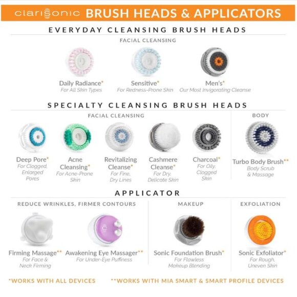 2 PACK Clarisonic Acne Cleansing Brush Head Replacements (2 EACH) NIB SEALED - Picture 9 of 13